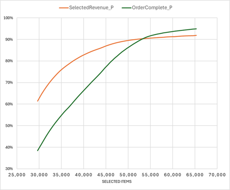 Inventory configuration diagram